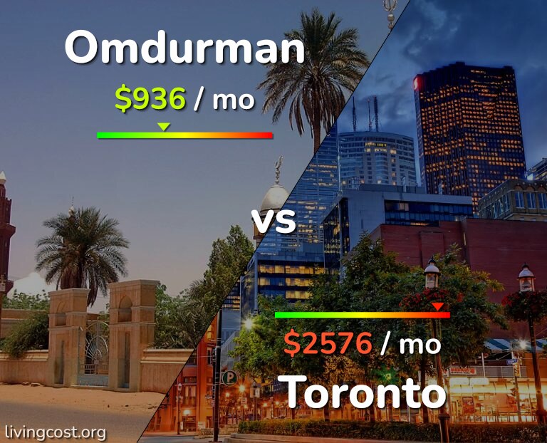Cost of living in Omdurman vs Toronto infographic