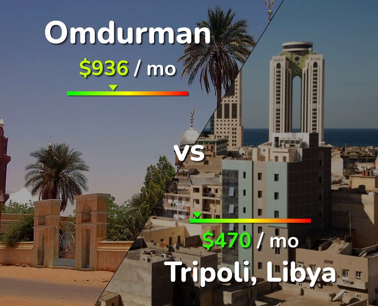 Cost of living in Omdurman vs Tripoli infographic