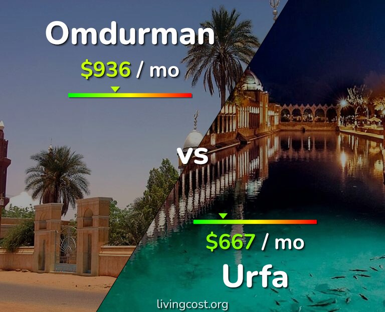 Cost of living in Omdurman vs Urfa infographic