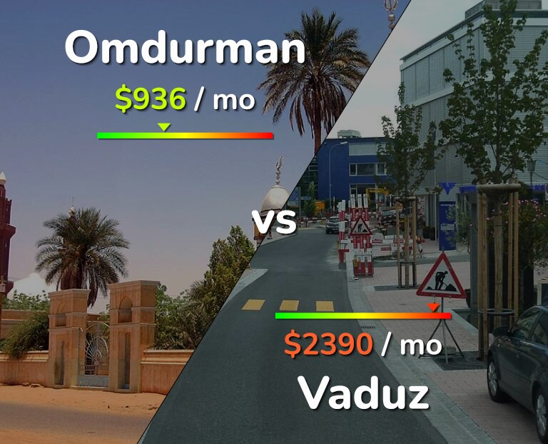 Cost of living in Omdurman vs Vaduz infographic