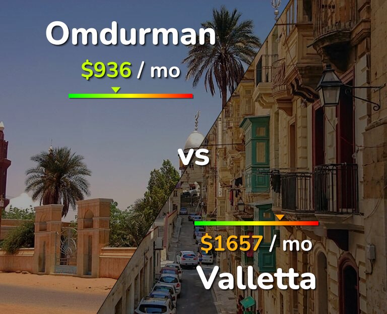 Cost of living in Omdurman vs Valletta infographic
