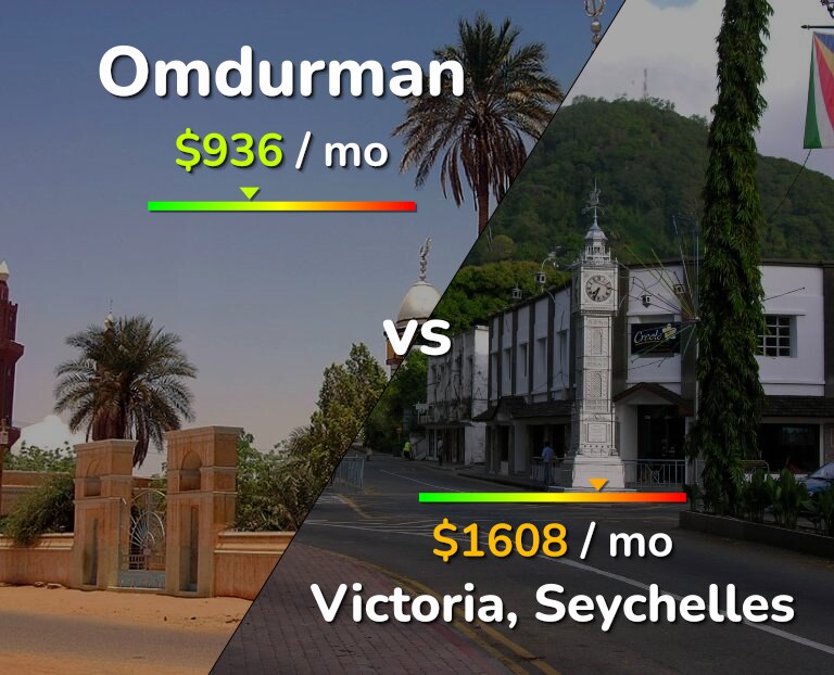 Cost of living in Omdurman vs Victoria infographic