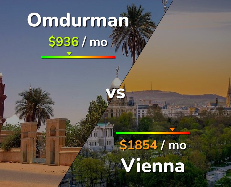 Cost of living in Omdurman vs Vienna infographic