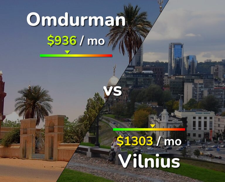 Cost of living in Omdurman vs Vilnius infographic