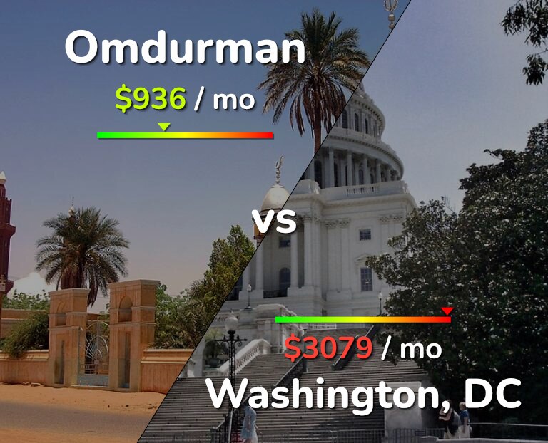 Cost of living in Omdurman vs Washington infographic