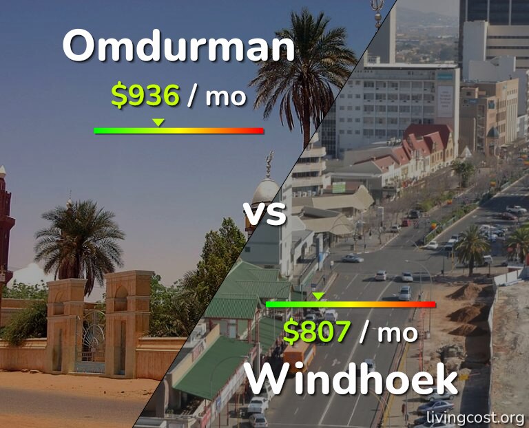 Cost of living in Omdurman vs Windhoek infographic