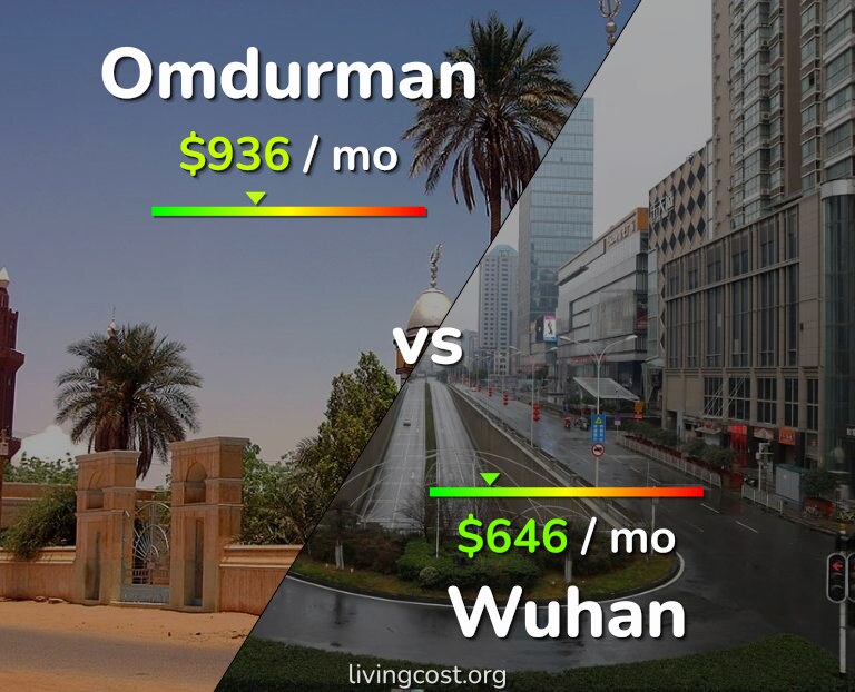 Cost of living in Omdurman vs Wuhan infographic