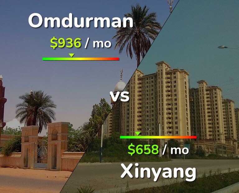 Cost of living in Omdurman vs Xinyang infographic