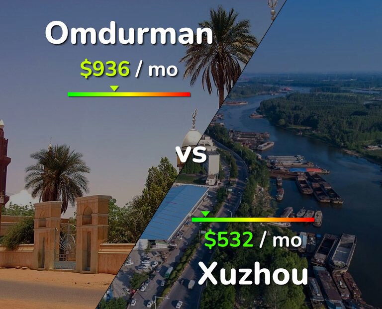 Cost of living in Omdurman vs Xuzhou infographic
