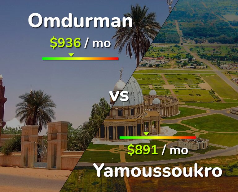 Cost of living in Omdurman vs Yamoussoukro infographic