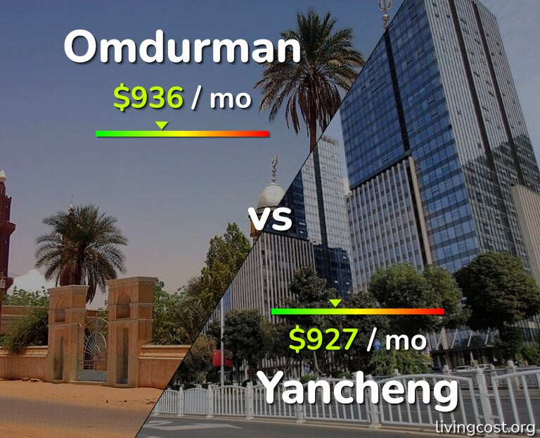 Cost of living in Omdurman vs Yancheng infographic