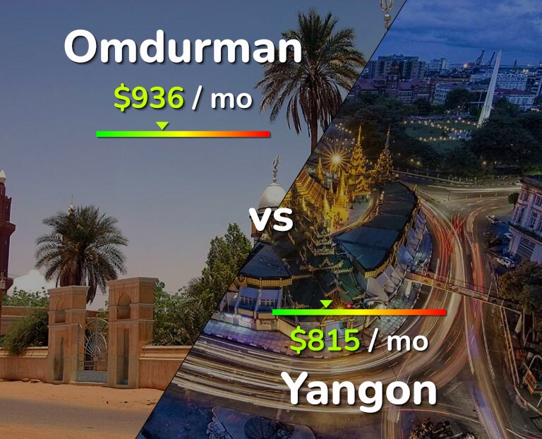 Cost of living in Omdurman vs Yangon infographic