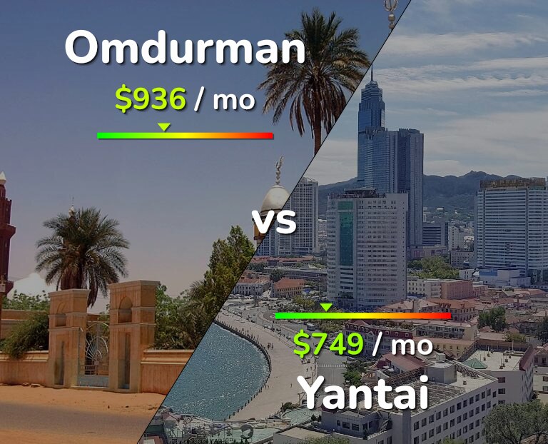 Cost of living in Omdurman vs Yantai infographic