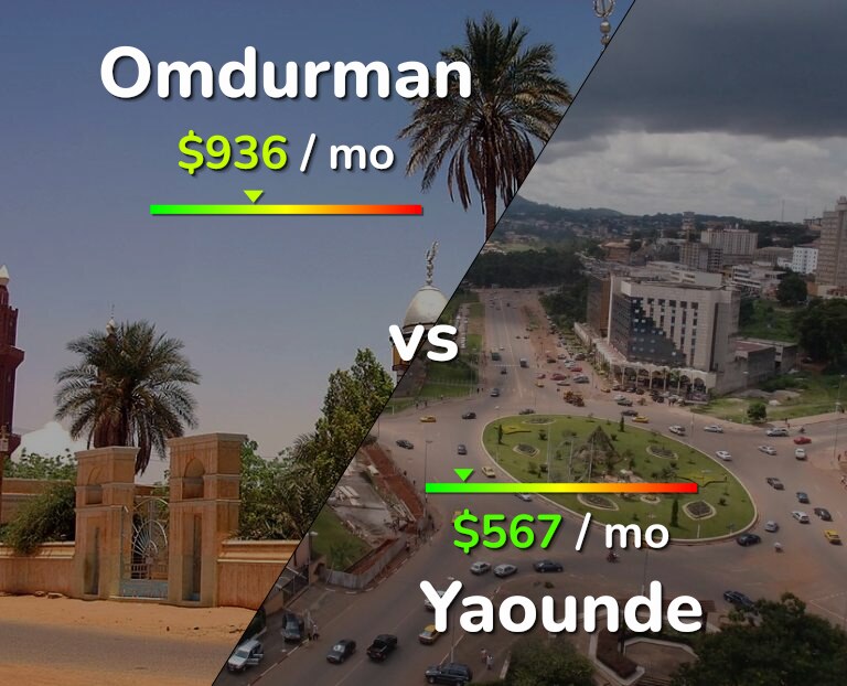 Cost of living in Omdurman vs Yaounde infographic