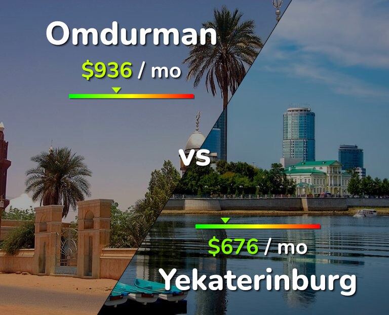 Cost of living in Omdurman vs Yekaterinburg infographic