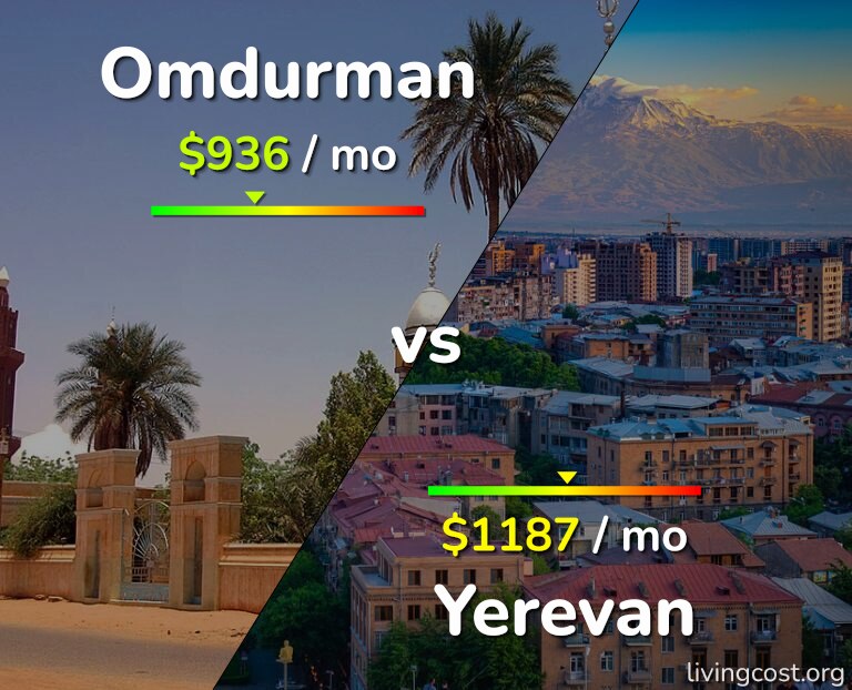 Cost of living in Omdurman vs Yerevan infographic