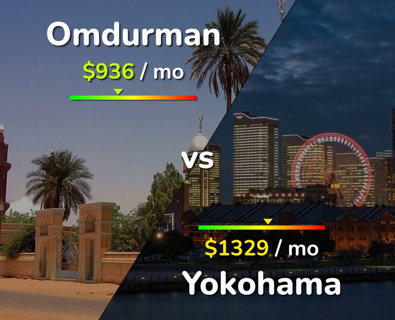 Cost of living in Omdurman vs Yokohama infographic