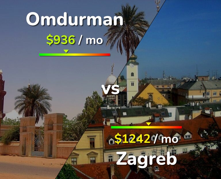 Cost of living in Omdurman vs Zagreb infographic