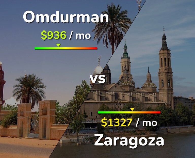 Cost of living in Omdurman vs Zaragoza infographic