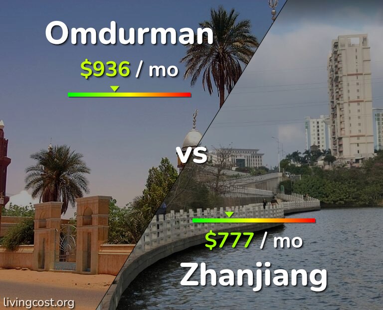 Cost of living in Omdurman vs Zhanjiang infographic