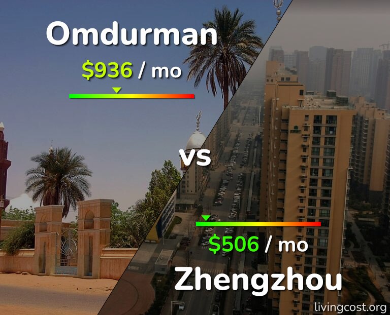 Cost of living in Omdurman vs Zhengzhou infographic