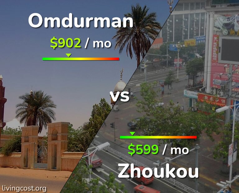 Cost of living in Omdurman vs Zhoukou infographic