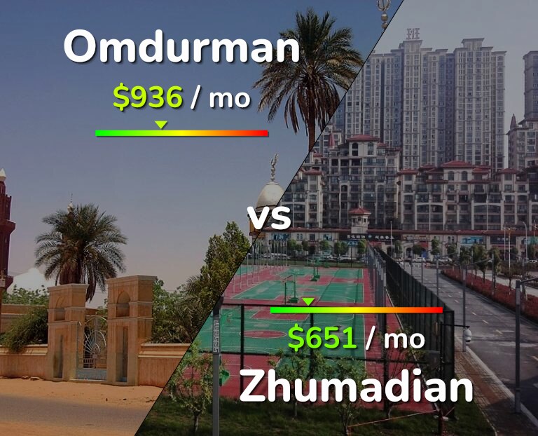 Cost of living in Omdurman vs Zhumadian infographic