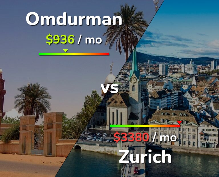 Cost of living in Omdurman vs Zurich infographic