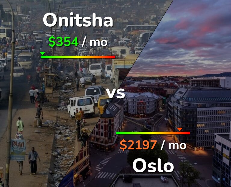 Cost of living in Onitsha vs Oslo infographic