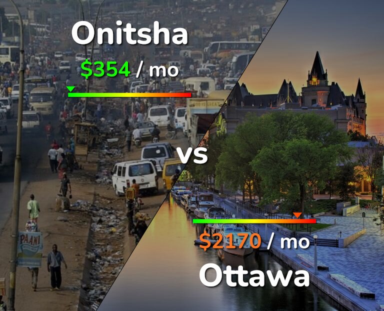 Cost of living in Onitsha vs Ottawa infographic