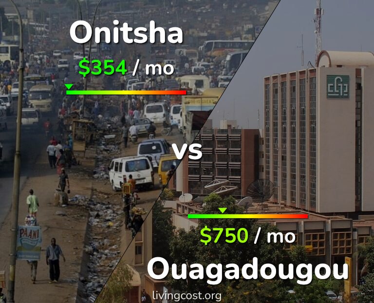 Cost of living in Onitsha vs Ouagadougou infographic