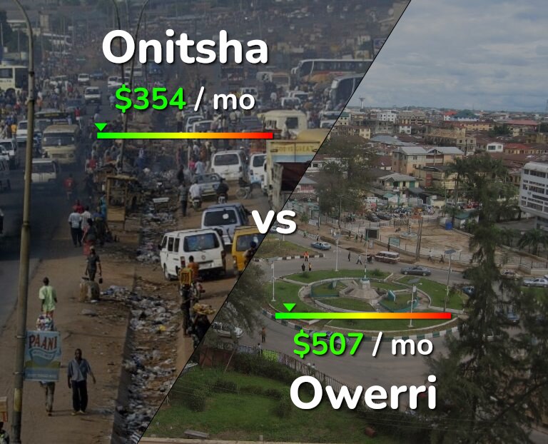 Cost of living in Onitsha vs Owerri infographic