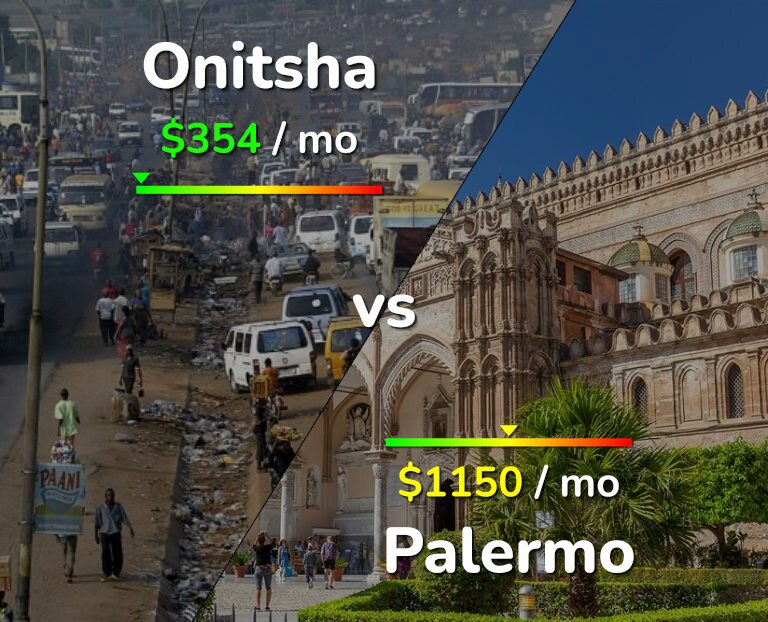 Cost of living in Onitsha vs Palermo infographic