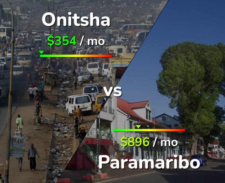 Cost of living in Onitsha vs Paramaribo infographic