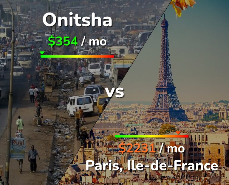Cost of living in Onitsha vs Paris infographic