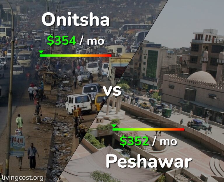 Cost of living in Onitsha vs Peshawar infographic