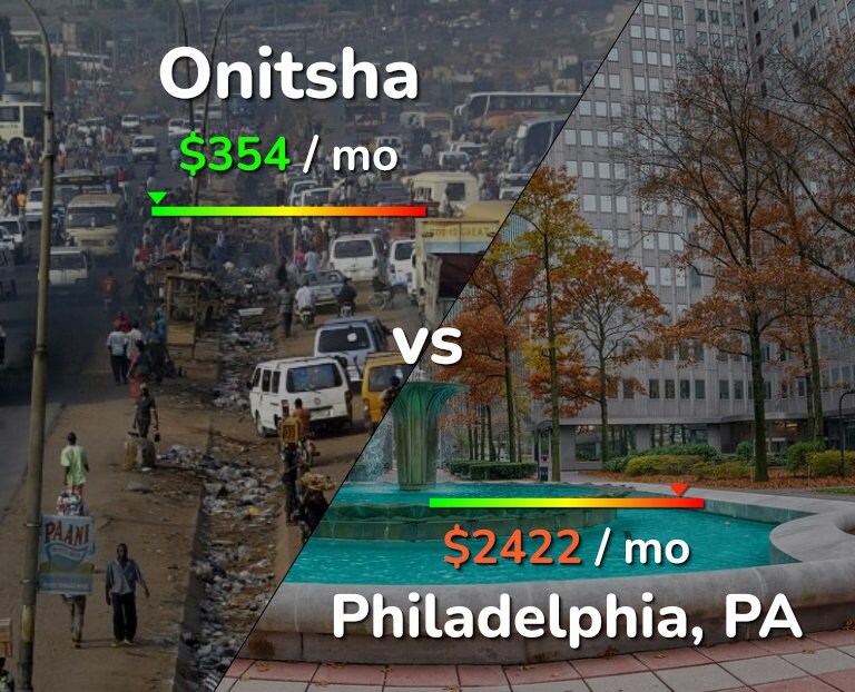 Cost of living in Onitsha vs Philadelphia infographic
