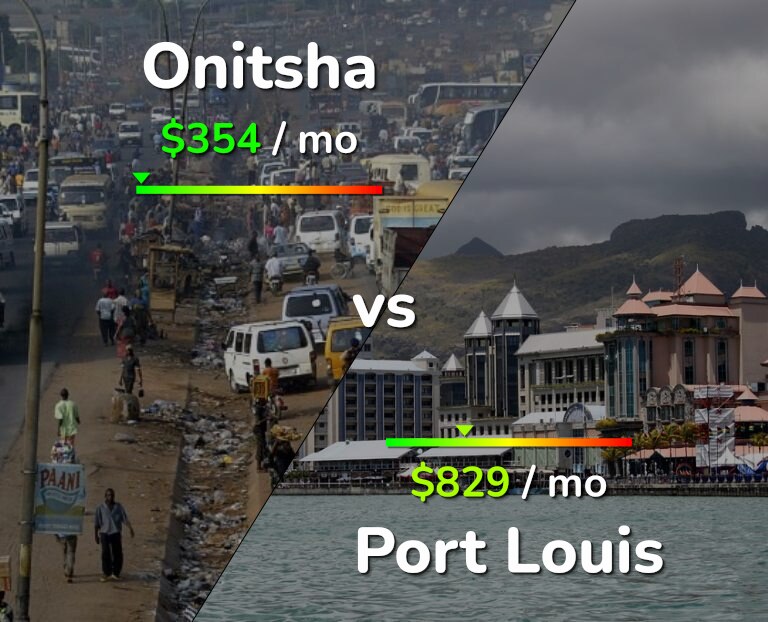 Cost of living in Onitsha vs Port Louis infographic