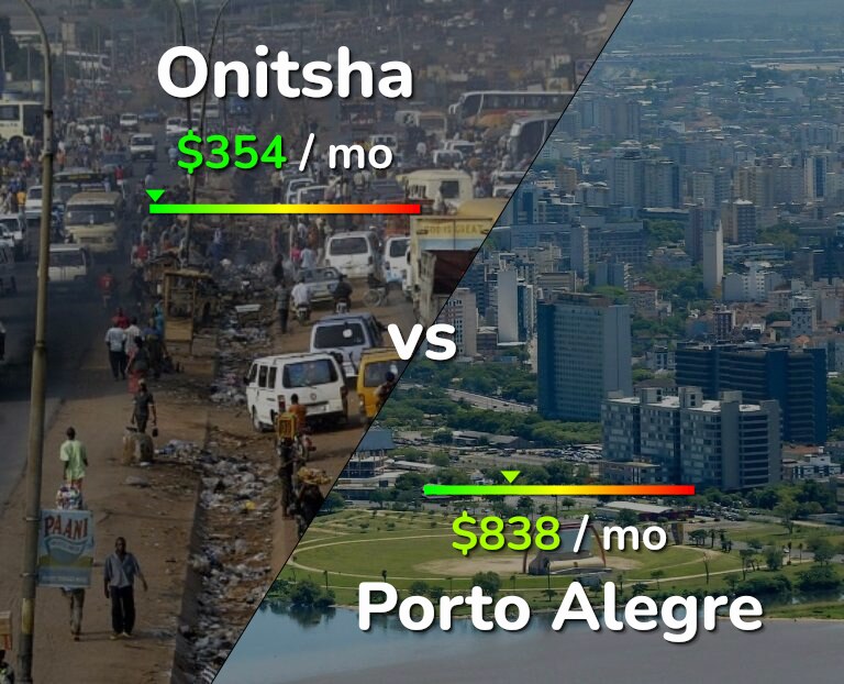 Cost of living in Onitsha vs Porto Alegre infographic