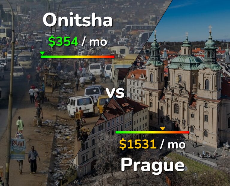 Cost of living in Onitsha vs Prague infographic