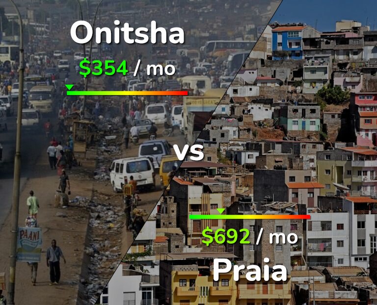 Cost of living in Onitsha vs Praia infographic