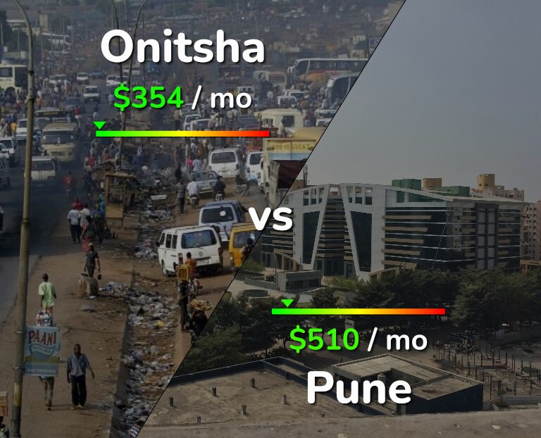 Cost of living in Onitsha vs Pune infographic