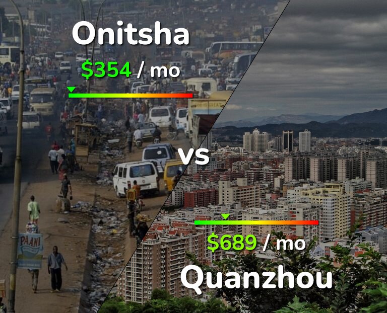 Cost of living in Onitsha vs Quanzhou infographic