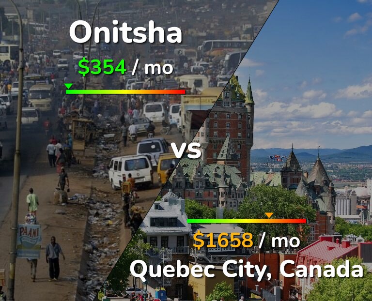 Cost of living in Onitsha vs Quebec City infographic