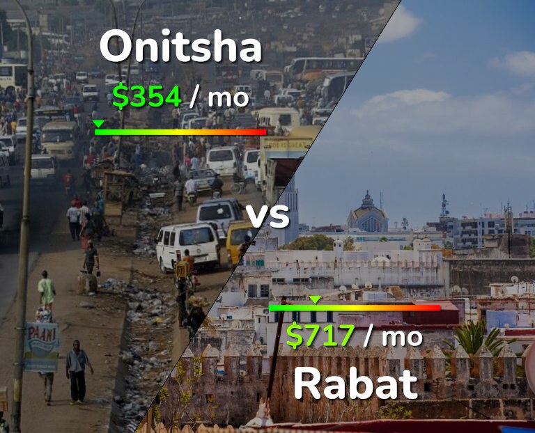 Cost of living in Onitsha vs Rabat infographic
