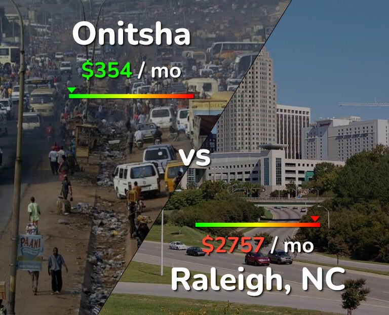 Cost of living in Onitsha vs Raleigh infographic