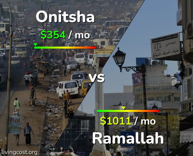 Cost of living in Onitsha vs Ramallah infographic