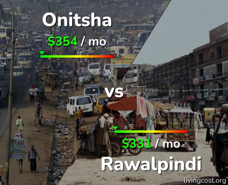 Cost of living in Onitsha vs Rawalpindi infographic