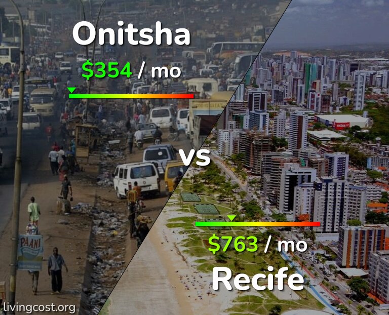 Cost of living in Onitsha vs Recife infographic