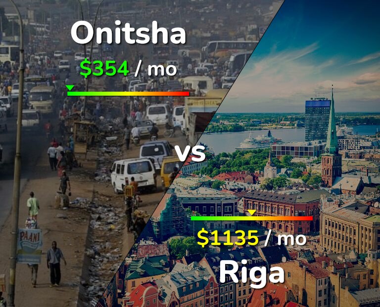 Cost of living in Onitsha vs Riga infographic